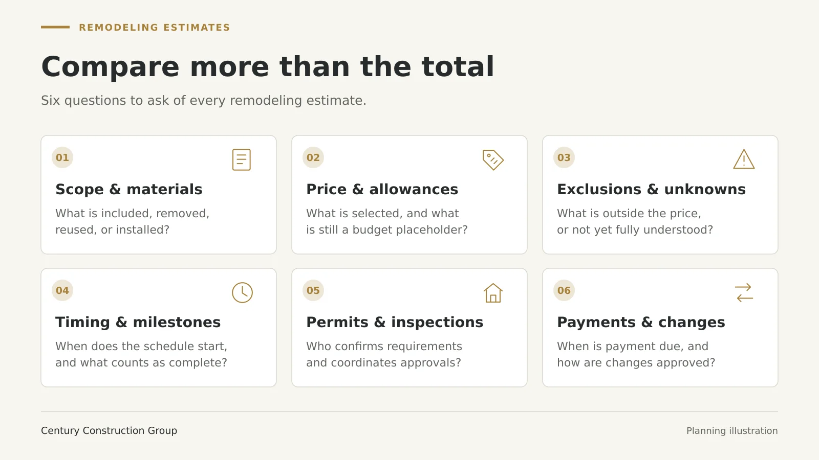 Six categories for comparing remodeling estimates: scope, allowances, exclusions, timing, permits, and payment and change procedures.