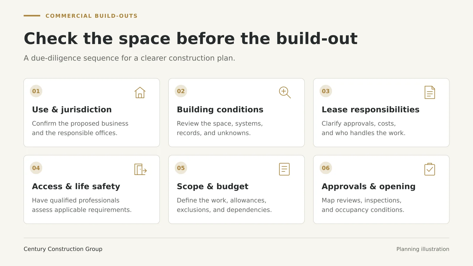Six commercial build-out due-diligence steps: jurisdiction and use, building conditions, lease responsibilities, access and life safety, scope and budget, and approvals and opening.